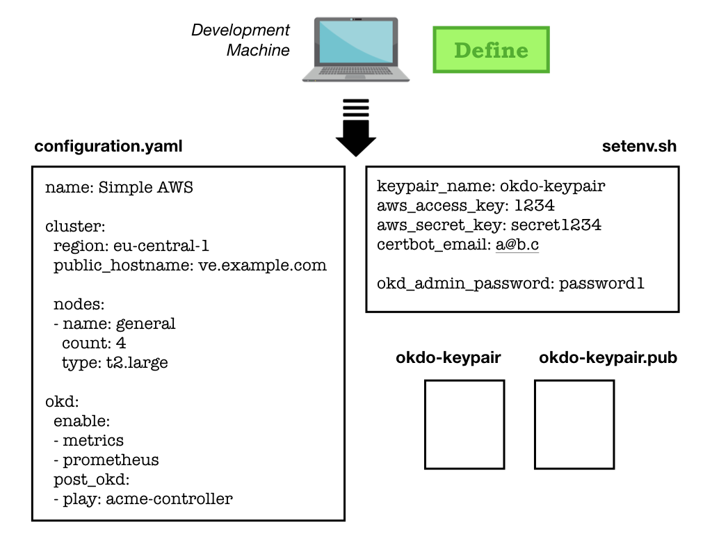 _images/okd-orchestrator.002.png