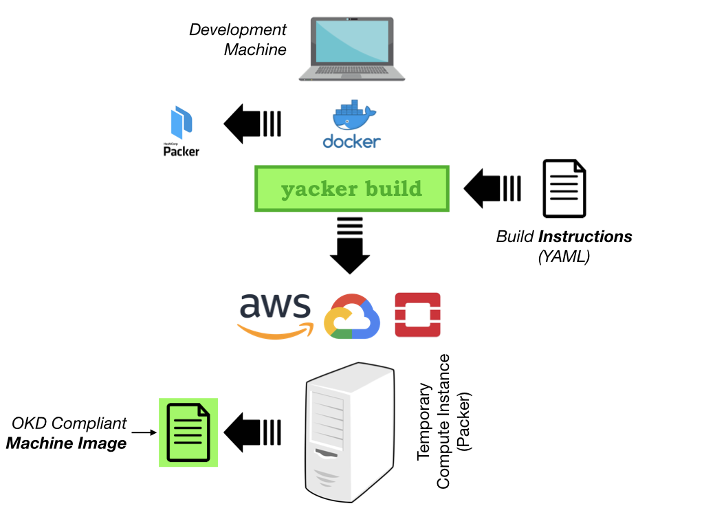 _images/okd-orchestrator.003.png