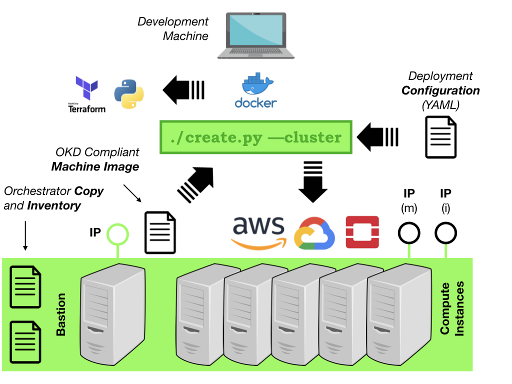 _images/okd-orchestrator.004.png