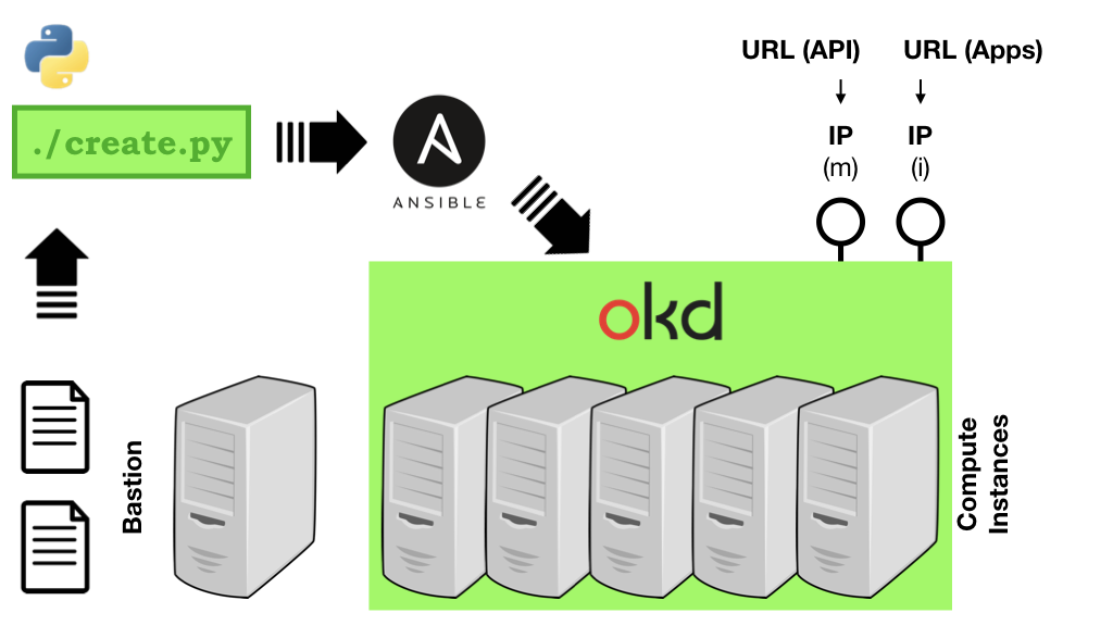 _images/okd-orchestrator.005.png