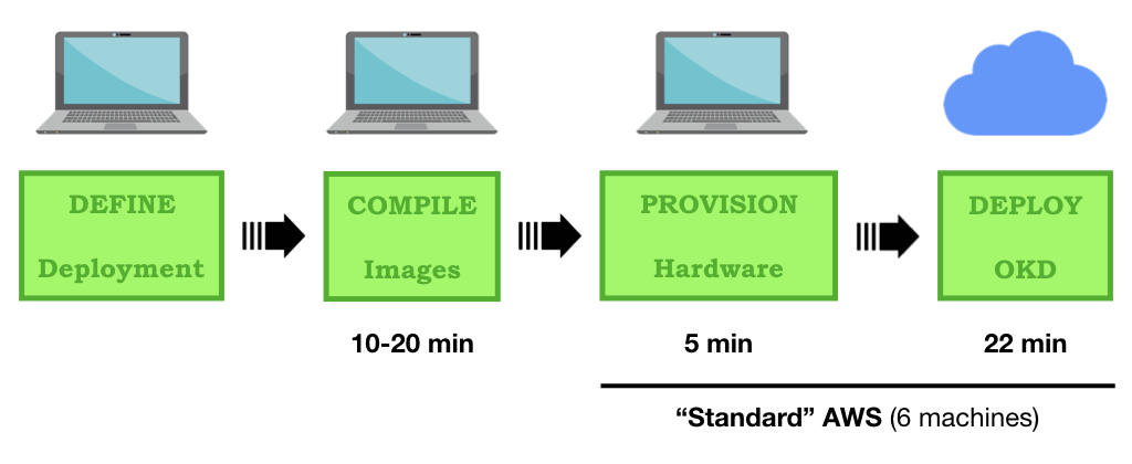 _images/okd-orchestrator.006.png