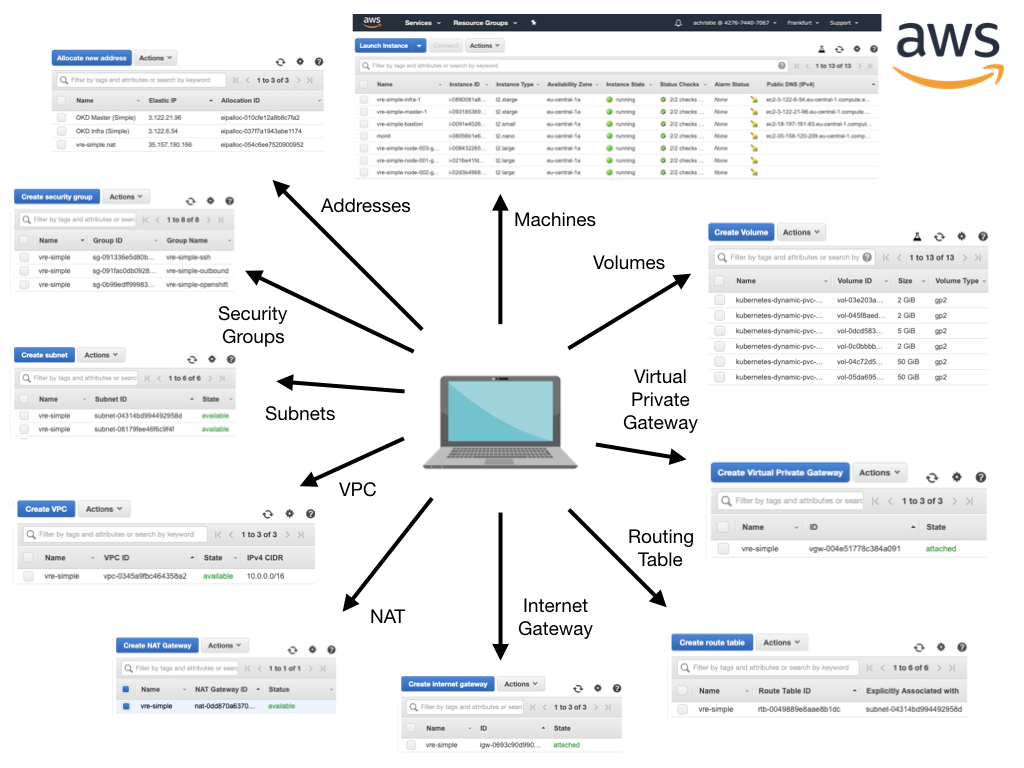 _images/okd-orchestrator.012.png